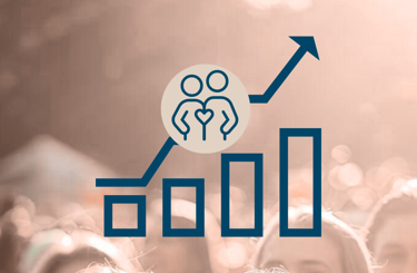 Kurve der viser at flere har donoret + modtaget organer 
